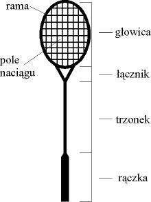 rakieta do badmintona
