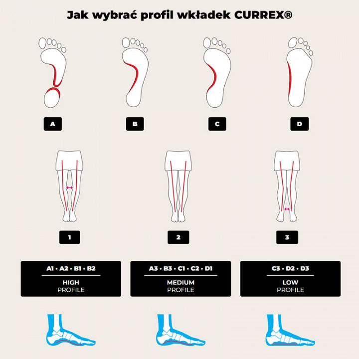 Currex Ace Pro Dynamic Insoles Medium - Wkładki sportowe