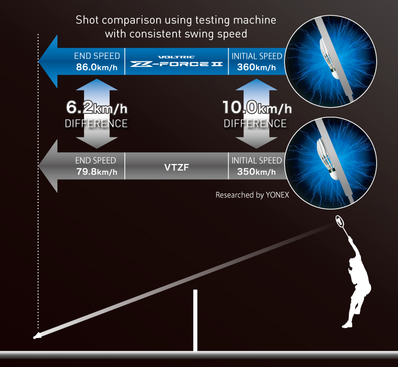 Yonex Energy Transfer